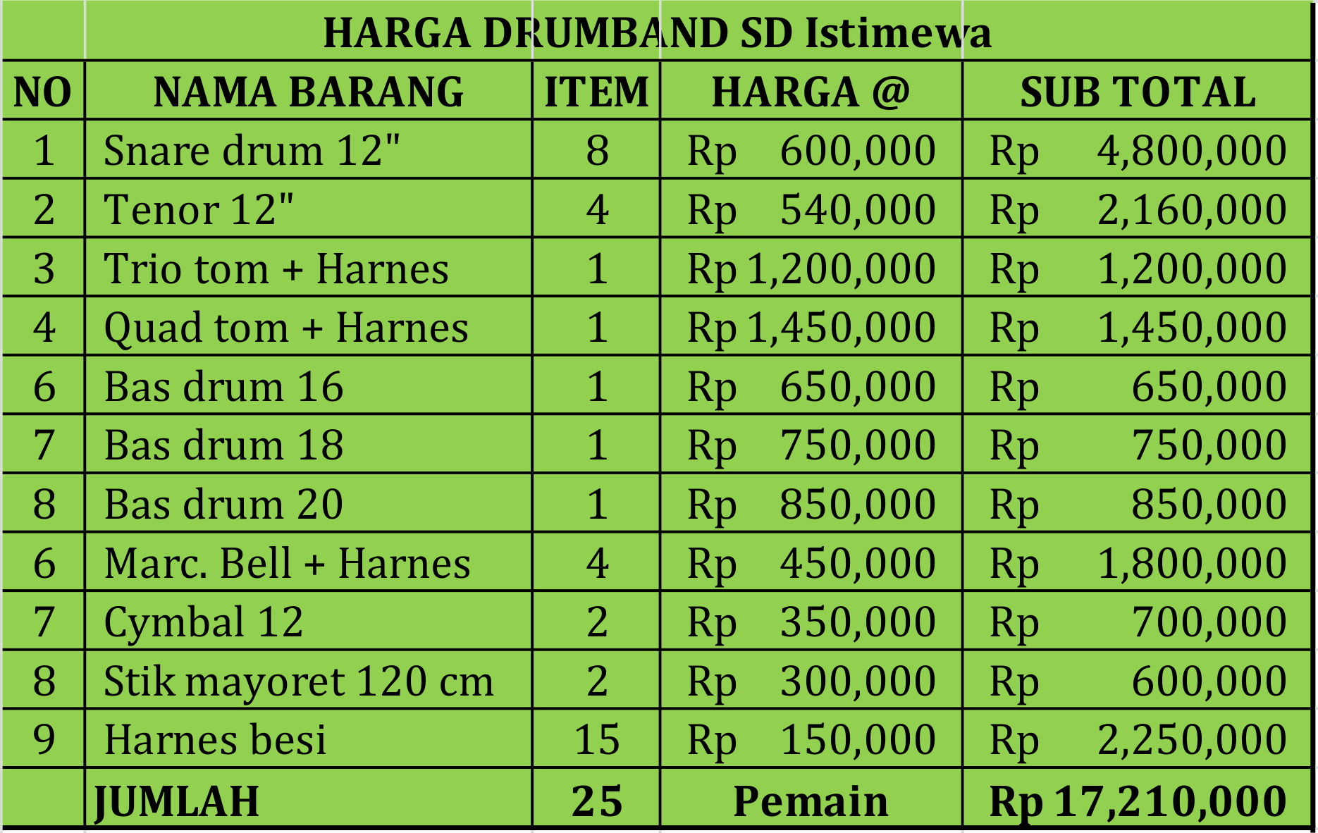 drumband sd